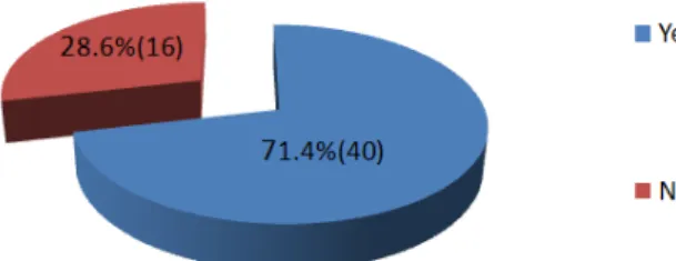 Figure 8. The impact of position on safety management.