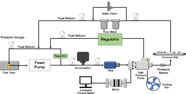 Fig. 2. Experiment system configuration and flow diagram