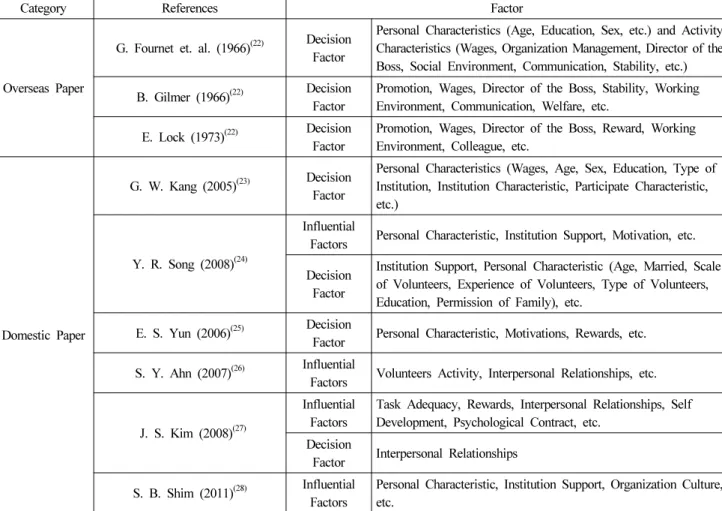 Table 1. References for Satisfaction