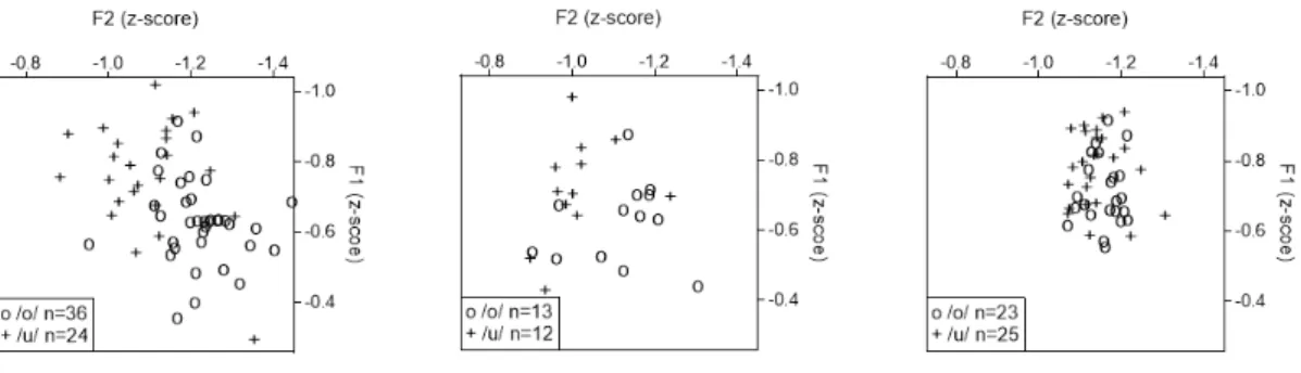 Table 2. AIC, BIC and correct classification rate for the above models