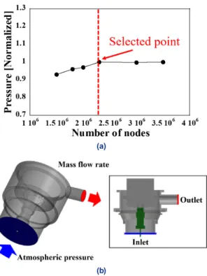 Fig. 4. Boundary conditions and grid system for the composite 