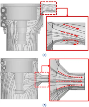 Fig. 13. Comparative analysis of system curves depending on  composite head shapes