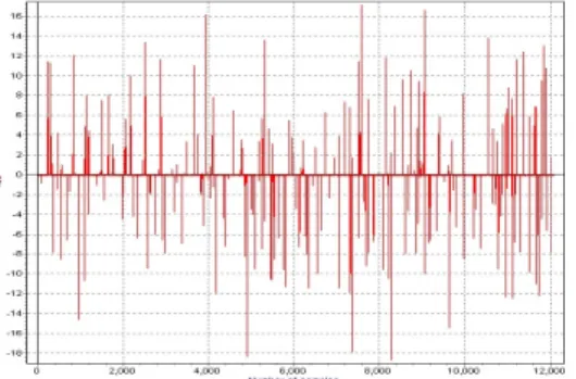 Fig.  3.  Learning  curves  of  kernel  size  adaptation  by  the  proposed  method 