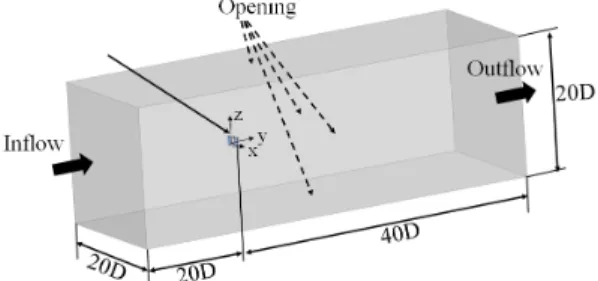 Fig. 1. Computational domain of a vertical axis turbineLi and Calisal2)은 조류발전용 수직축 터빈에 대한 유동특성을  분석하기  위하여  새롭게  개발한  와법(vortex method)을 사용하였으며,  이들은 터빈의 높이가 반경에 대해 7배 이상일 경우 3차원 유동 효과는 무시할 수 있다고 평가하였다