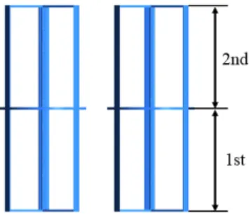 Fig. 6. Instantaneous torque with azimuth during the last revo- revo-lution for the dual and single turbines