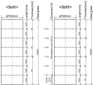 Table 2. Material property