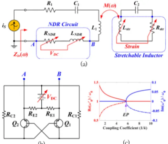 Fig. 1. PTS structure coupled resonant circuit considering  the  characteristics  of  stretchable  inductor