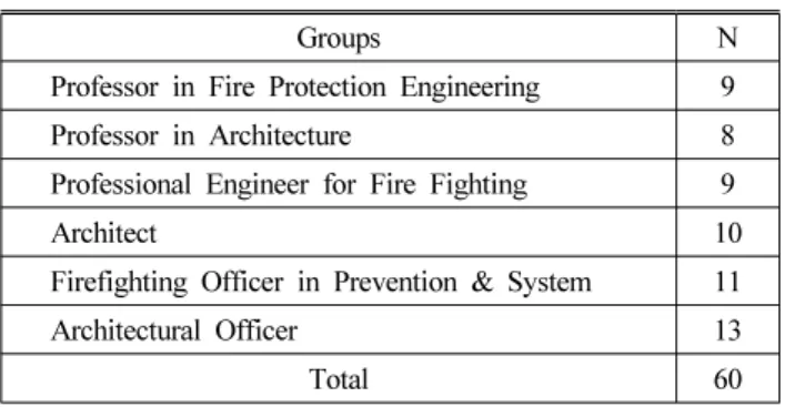 Table 6. Expert Groups of Interviewees and Numbers