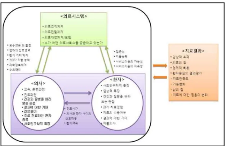 Fig.  1.  Overview  of  Health  Services  Research  Topics 5