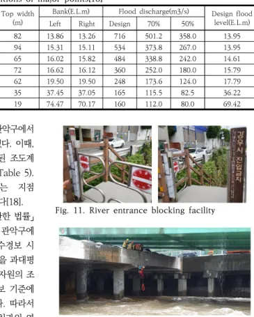 Fig.  11.  River  entrance  blocking  facility