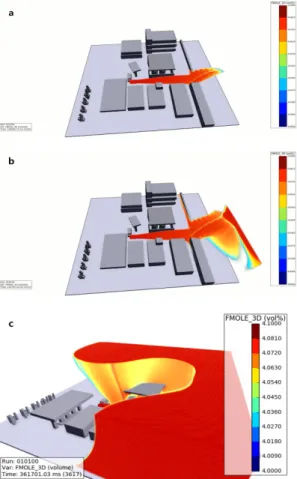Fig. 2. Flammable concentration, (a) 120 sec, (b) 150 sec and  (c) 360 sec after the release started