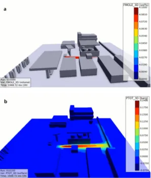 Fig. 5. Over pressure vs. time predicted by flame acceleration  simulator (FLACS)