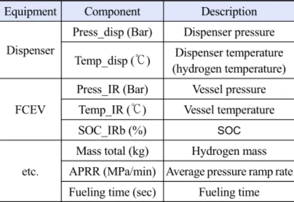 Fig. 1. Schematic of hydrogen fueling station