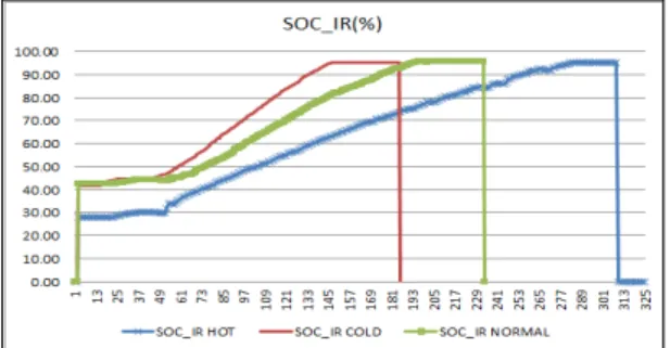 Fig. 12. Pressure_IR (bar) result according to ambient  temperature. IR, infrared ray