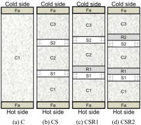 Fig. 8. Numerical result on experimental conditions