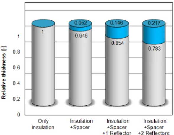 Fig. 12. Cross section of insulation after using (a) insulation  surface close to cold side (b) insulation surface close to hot  side