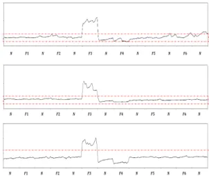 Table 11. Residual pattern (normal, fault)