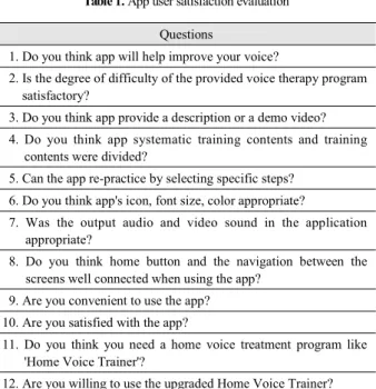 Table 1. App user satisfaction evaluation