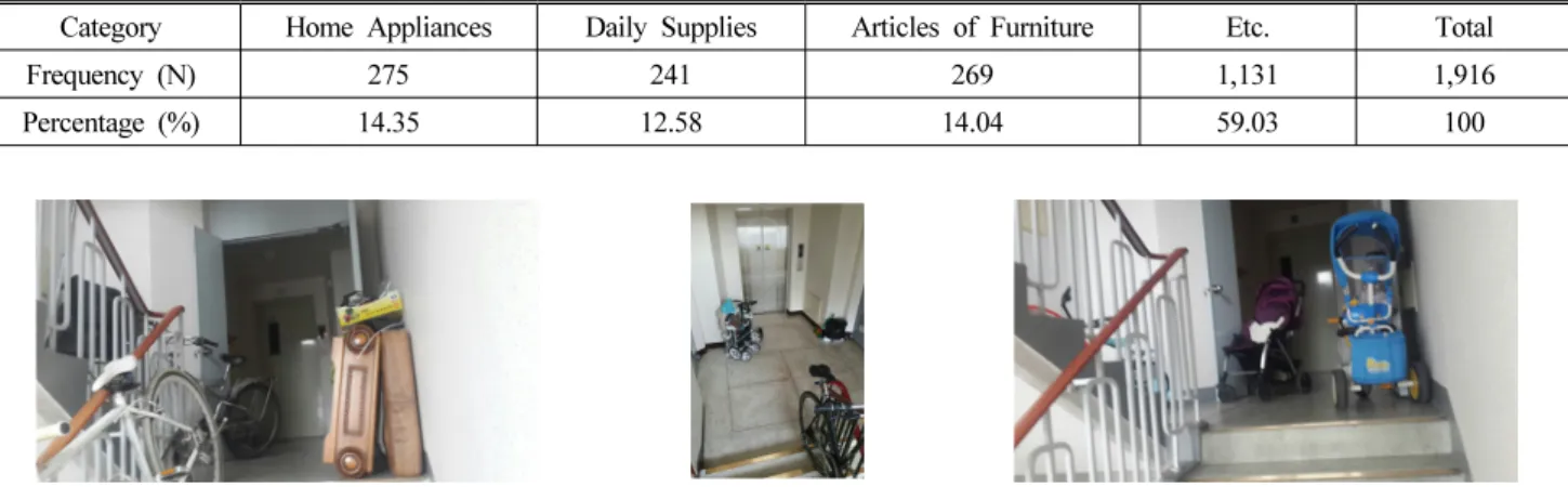 Table 4. Type of Obstacle in the Escape Stairs