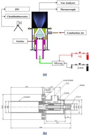 Fig. 1. Schematic of the experimental apparatus with a swirl  stabilized pre-mixed combustor operated at 5.81 kW