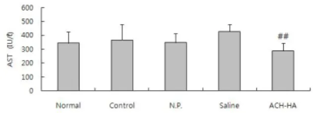 Fig.  8.  Effect  of  ACH-HA  at  GB34  on  serum  phospholipid/total  cholesterol  in  rats  with  hyperlipidemia