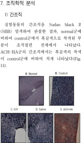 Fig.  12.  Effect  of  ACH-HA  at  GB34  on  hepatic  glutathione  level  in  rats  with  hyperlipidemia