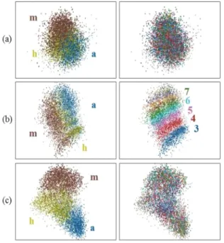 Figure 5. Scattering plots of latent vectors according to phoneme class 
