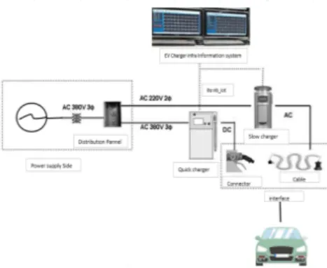 Fig.  2.  Diagram  of  charger  Internal  structure 2.1.2  충전기  동작  Time  Chart