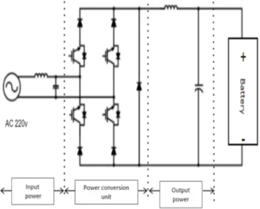 Fig. 5. Synthesis of Fundamental wave  and 3 harmonics AC 전압에 대한 고조파 분석측정 결과는 Fig. 6과 같 이  THD  4%를  유지하고  있다.