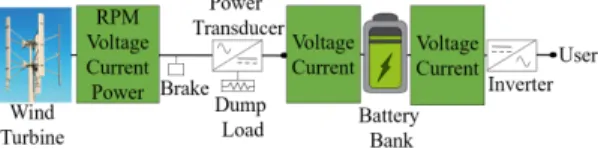 Fig. 3. Diagram for data acquisition methodology 