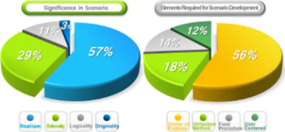 Fig.  2.  Analysis  of  Survey  Results