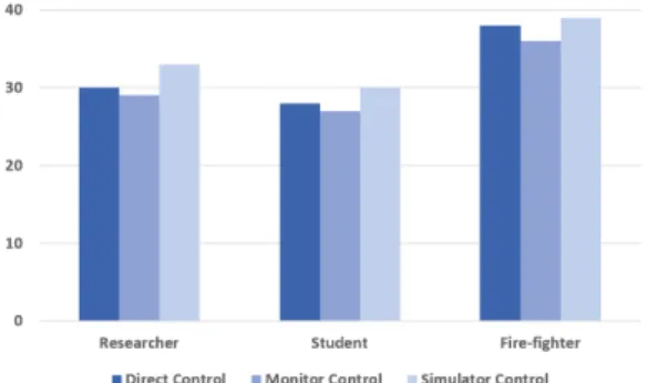 Fig.  8.  Robot  Control  Test  Result  1 