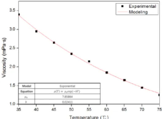 Fig. 3. Numerical simulation of DCPD resin flow with porous  zone