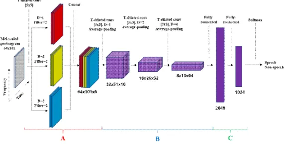 Figure 4. Result of post-processing
