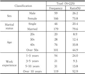 Table  1.  Reliability  of  key  variables