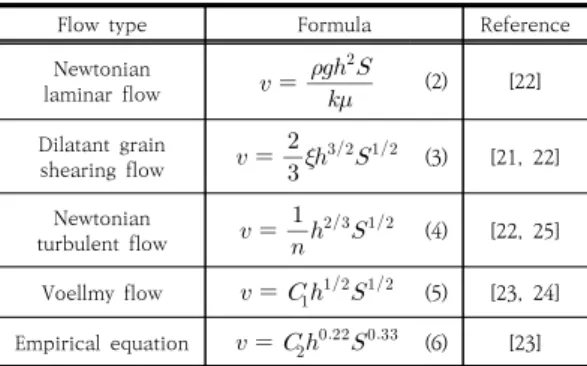Table 1. Equations for estimating the mean velocity  of  debris  flow 2.2  Froude  수 토석류는  중력의  영향을  받아  하류로  유동하는  동적  현상이므로 물리적으로 중력에 대한 관성력의 비를 의미 하는  Froude  수를  이용해  상사를  적용해야  한다