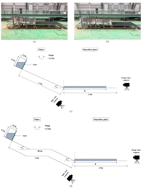 Fig.  1.  Experimental  setups  for  laboratory  tests.  (a)  Image  of  the  linear  channel  test,  (b)  Image  of  the  one-stepped channel test, (c) Schematic diagram of the linear channel test, (d) Schematic diagram  of  the  one-stepped  channel  tes