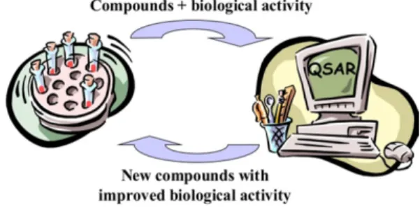 Fig. 1. The concept of QSAR model [10].