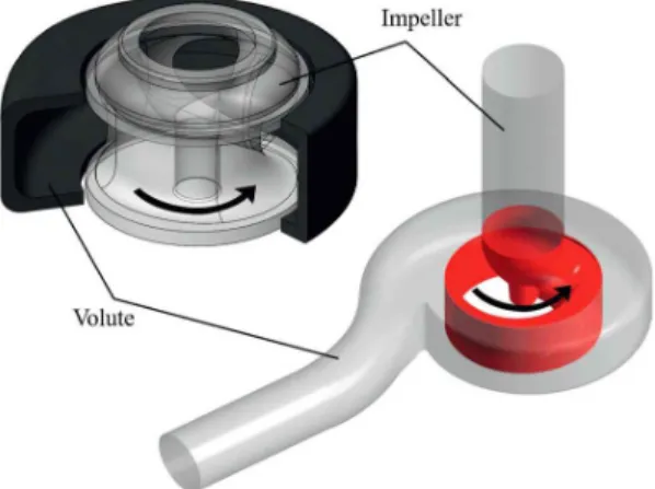 Fig. 1. Clogging problem of submerged pump