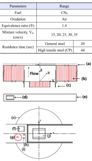 Fig. 1. Schematic diagram of experimental set-up