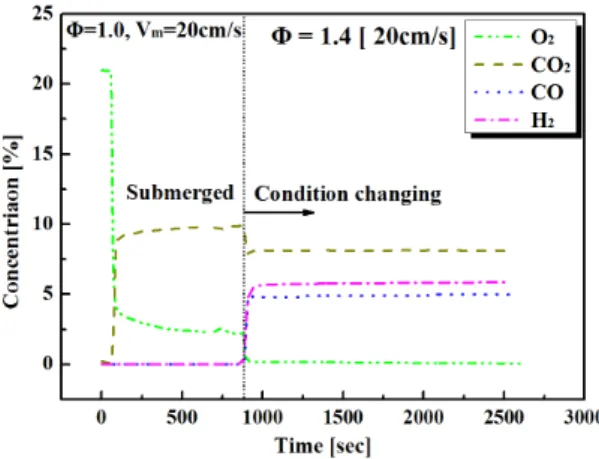Fig. 5. Exhaust gas concentration around steel plate surface