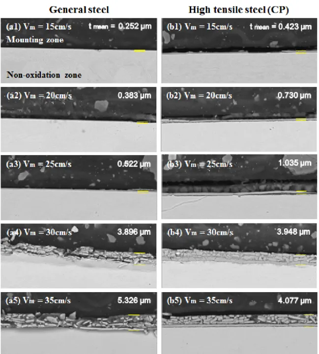 Fig. 6. SEM image of general steel plate and high tensile steel plate according to mixture velocity (V m ) 판단할 수 있다