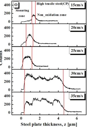 Fig. 8. Oxidation layer of general steel plate confirmed by EDS