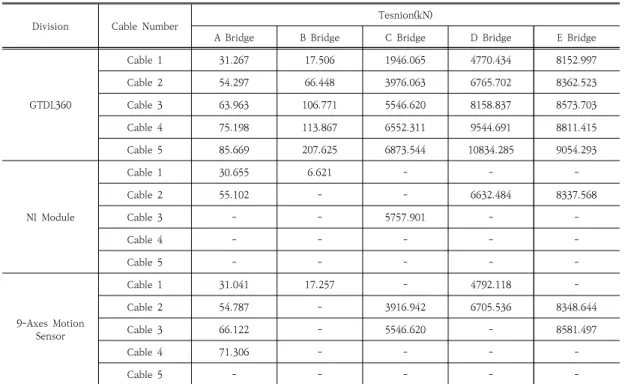 Fig.  8.  A~E  Bridge  MAC