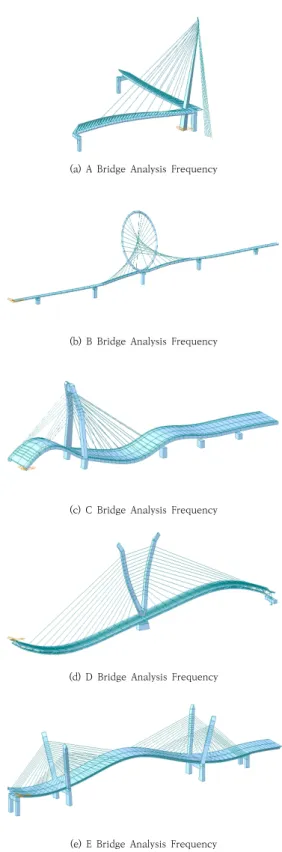 Table  9.  Cable  Analysis  Frequency