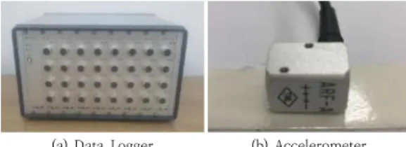 Table  3.  Data  Logger  Specification