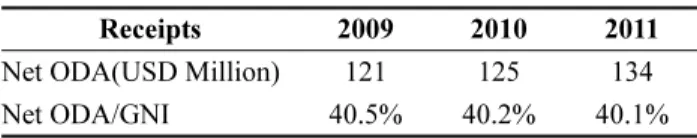 Table  6.  Number  of  employees  by  year  (person,  US  $) 　 2000 2001 2002 2003 2004 2005 2006 2007 2008 2009 2010 2011 2012 2013