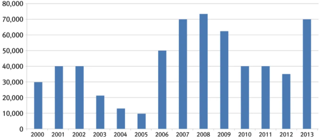Fig.  4.  R&amp;D  expenditure  of  black  pearl  cultivation  project