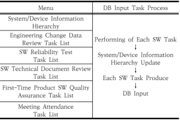 Fig. 3. Example of Engineering Change Data Review  Task