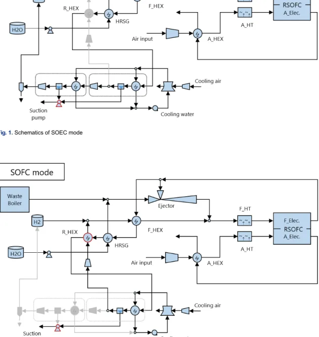 Fig. 2. Schematics of SOFC mode